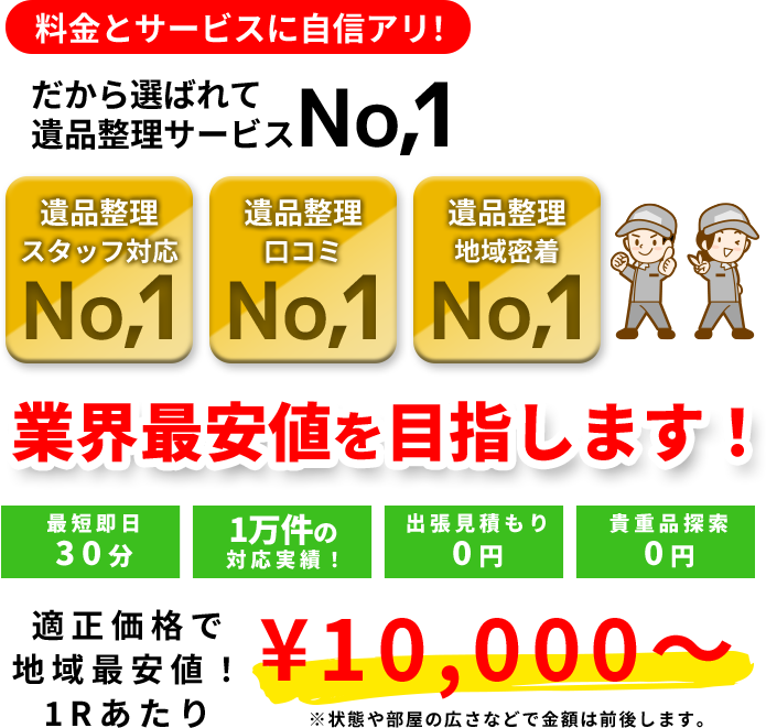 料金とサービスに自信アリ！だから選ばれて 遺品整理サービスNo,1業界最安値を目指します！最短即日30分1万件の対応実績！出張見積もり0円貴重品探索0円適正価格で地域最安値！ 1Rあたり¥10,000〜 ※状態や部屋の広さなどで金額は前後します。